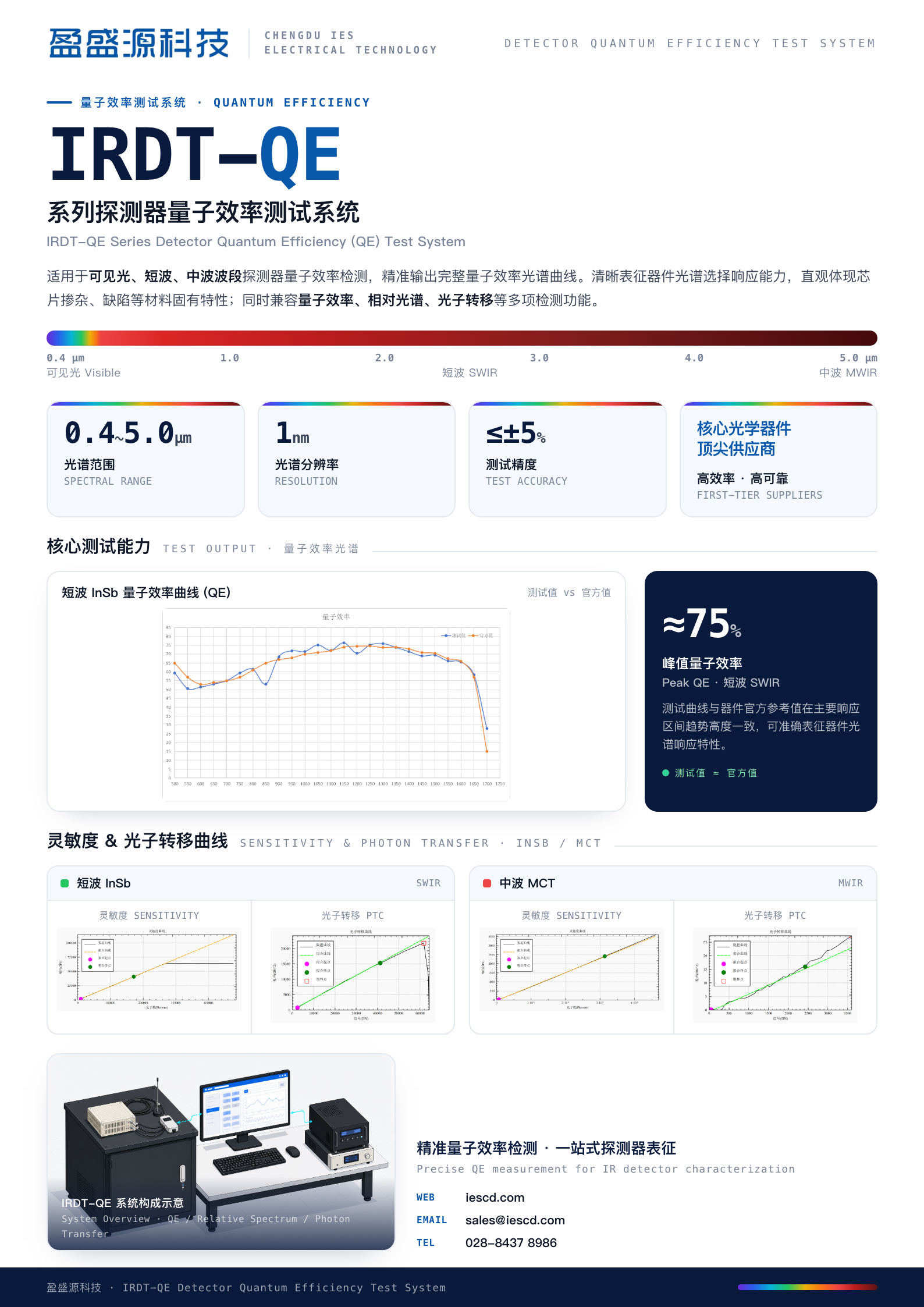 单页矢量版